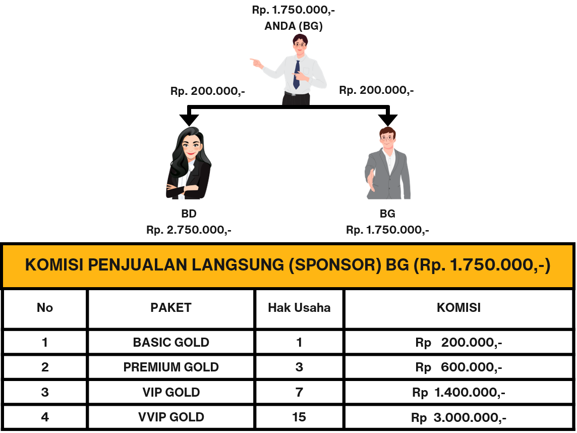 Komisi Sponsor 1