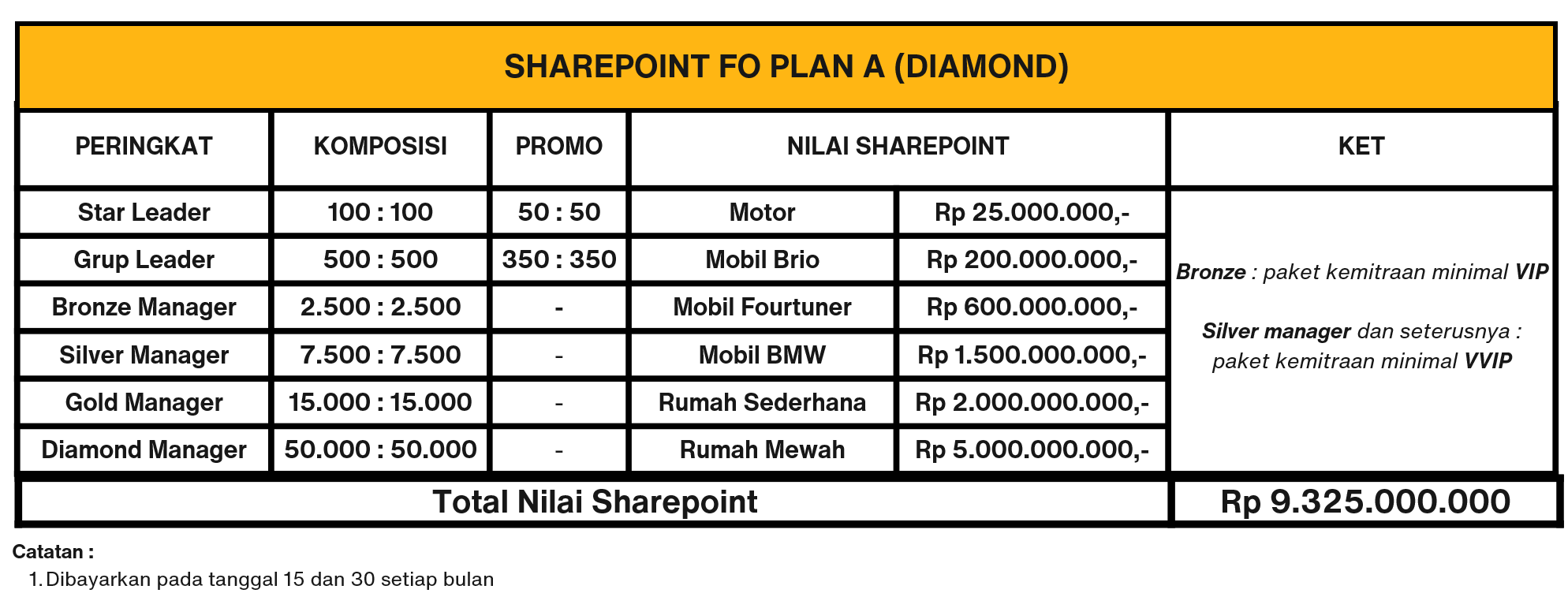 Komisi Sponsor 2