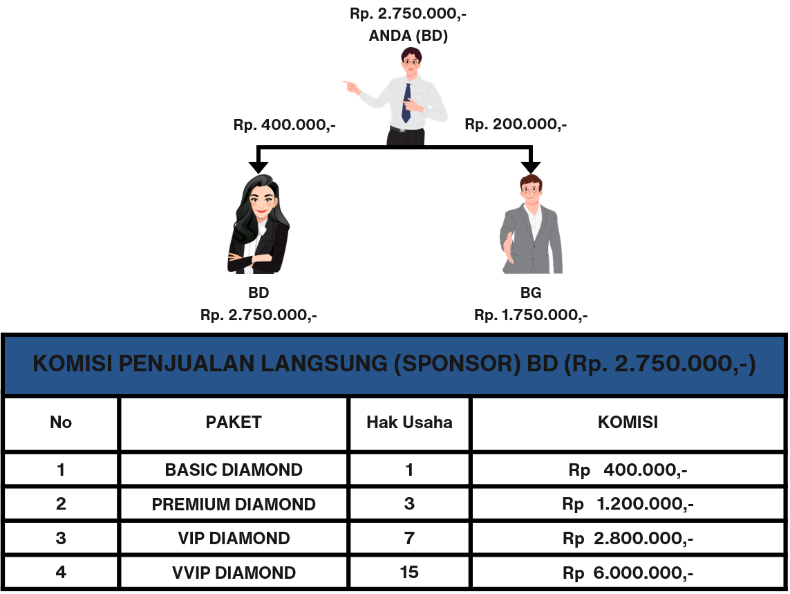 Komisi Sponsor 2