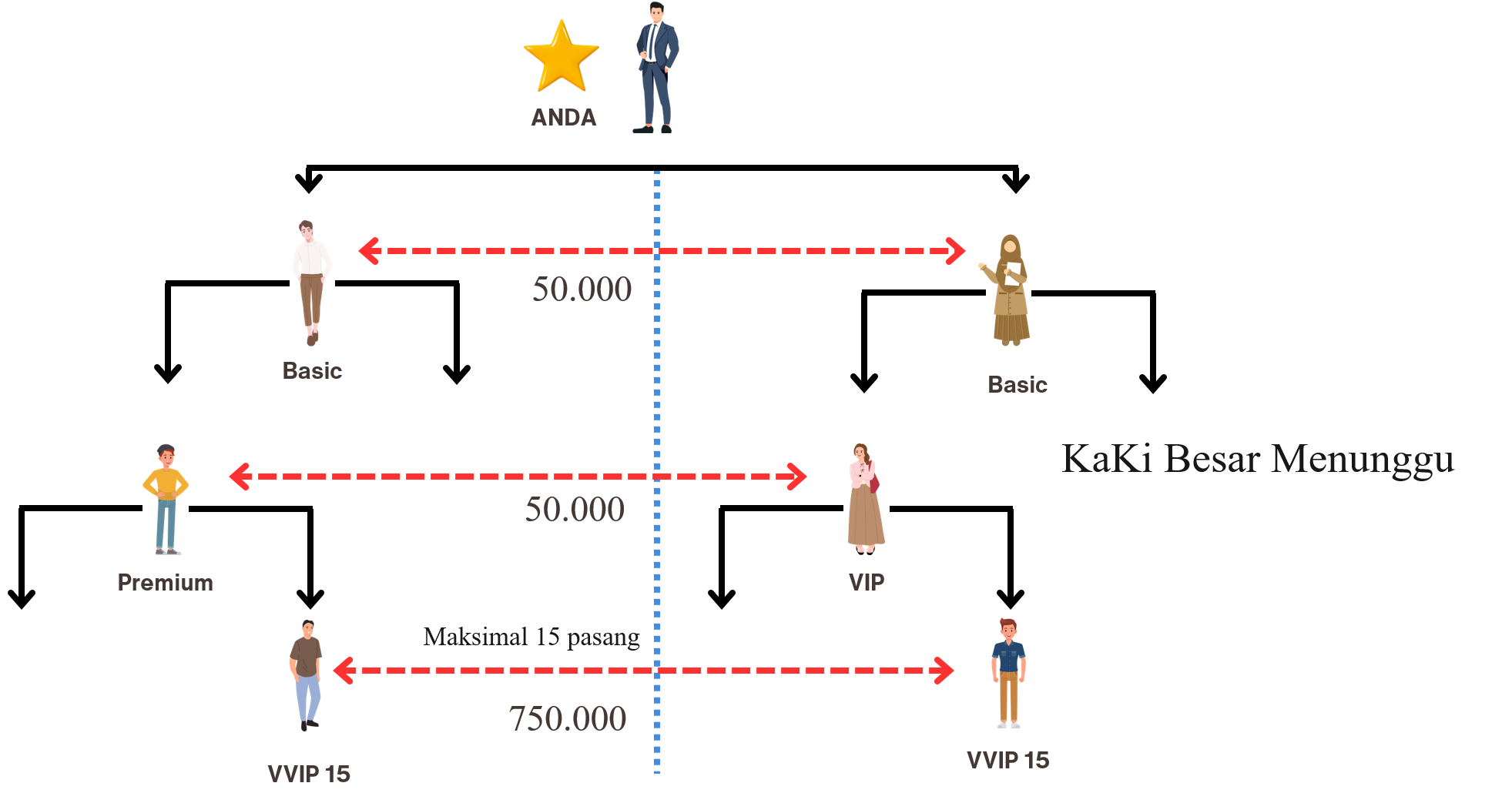 Komisi Pasangan 1