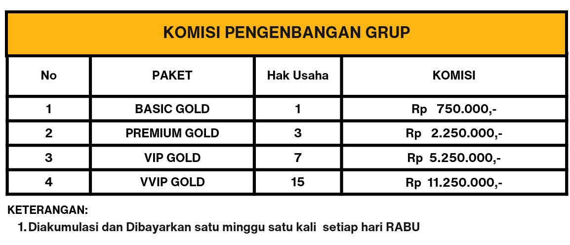 Komisi Pasangan 2